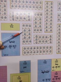 حولى المحموديه • ١٥٠م • طابو سكني