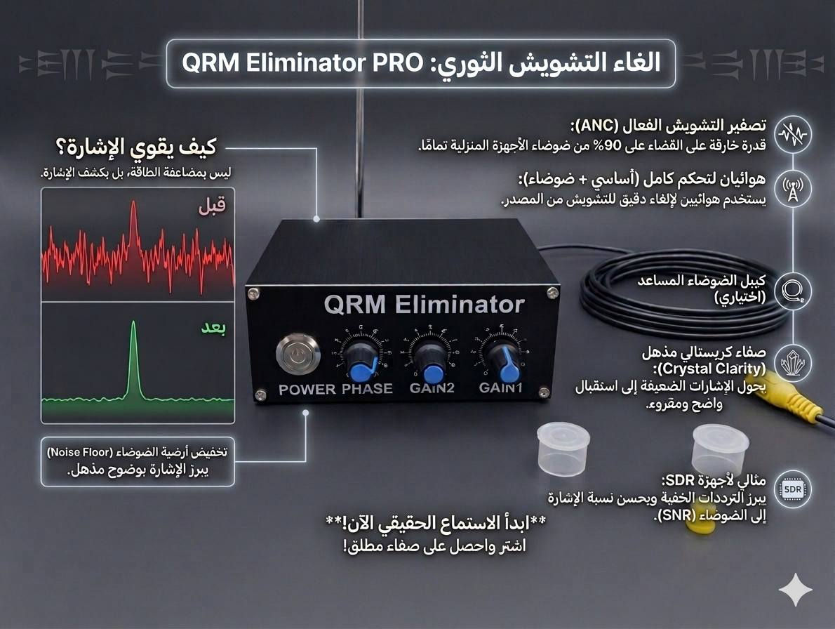 📻 وداعاً للتشويش... اكتشف السر وراء الاستقبال الكريستالي النقي! 📻
​في عالم الترددات الراديوية وتحليل الإشارات، نعلم جميعاً أن العدو الأول للإشارة الصافية هو "الضوضاء المحلية" (QRM). سواء كنت تقوم بتحليل دقيق للترددات الراديوية أو تستمتع باستكشاف النطاقات عبر أجهزة الراديو المُعرّف برمجياً (SDR)، فإن التداخل الكهرومغناطيسي المنبعث من الأجهزة المنزلية يطمس الإشارات الضعيفة ويجعل التقاطها شبه مستحيل.
​هنا يتدخل جهاز QRM Eliminator PRO ليغير قواعد اللعبة تماماً!
​🔬 كيف يعمل؟ (السر العلمي وراء السحر)
​لا يعتمد هذا الجهاز على "تكبير" الإشارة أو تضخيم الطاقة بشكل عشوائي، بل يعتمد على مبدأ فيزيائي عبقري يُعرف بـ الإلغاء النشط عبر الطور (Phase Inversion):
​التقاط مزدوج: يستخدم الجهاز هوائيين؛ الهوائي الرئيسي يلتقط (الإشارة المطلوبة + الضوضاء المزعجة)، بينما الهوائي المساعد يلتقط (الضوضاء المحلية) فقط.
​التداخل الهدّام (Destructive Interference): يقوم الجهاز إلكترونياً بعكس "طور" (Phase) موجة الضوضاء بمقدار 180 درجة، ثم يدمجها مع الإشارة القادمة من الهوائي الرئيسي.
​النتيجة: الموجتان المتعاكستان للضوضاء تلغيان بعضهما البعض تماماً! ينخفض مستوى "أرضية الضوضاء" (Noise Floor) بشكل جذري، لتنبثق الإشارة المخفية نقية وواضحة وكأنها قادمة من فراغ.
​🌟 لماذا يعتبر هذا الجهاز استثماراً لا غنى عنه؟
​تصفير الضوضاء من المصدر: قدرة جراحية على إلغاء تداخلات شاشات التلفاز، أجهزة التوجيه (الراوتر)، ومصادر الطاقة النبضية بنسبة تصل إلى 90%.
​تحكم تناظري دقيق: مزود بثلاث بكرات احترافية تمنحك تحكماً مطلقاً في الكسب (Gain) والطور (Phase)، لضبط زاوية الإلغاء بدقة متناهية تناسب بيئتك الخاصة.
​الرفيق الخارق لأجهزة SDR: يرفع من نسبة الإشارة إلى الضوضاء (SNR) بشكل مذهل قبل دخول الإشارة إلى المعالج البرمجي، مما يجعله الإضافة الأهم لتعزيز أداء أي جهاز استقبال.
​نقاء بدون تشويه: على عكس الفلاتر البرمجية (DSP) التي قد تشوه الصوت أو تخنقه، يحافظ هذا الجهاز التناظري على الخصائص الطبيعية للإشارة لتبقى حية وواضحة.
​💡 باختصار: هو ليس مجرد إضافة للراديو الخاص بك، بل هو "نظارة طبية" لجهاز الاستقبال، تزيل الغشاوة وتجعله يرى الإشارات التي لم تكن تعلم بوجودها أصلاً!
​ السعر 50الف مع التوصيل


**إذا كنت صاحب هذا الإعلان وتريد حذفه لأي سبب، رجاءا أرسل رسالة إلى الدعم الفني**