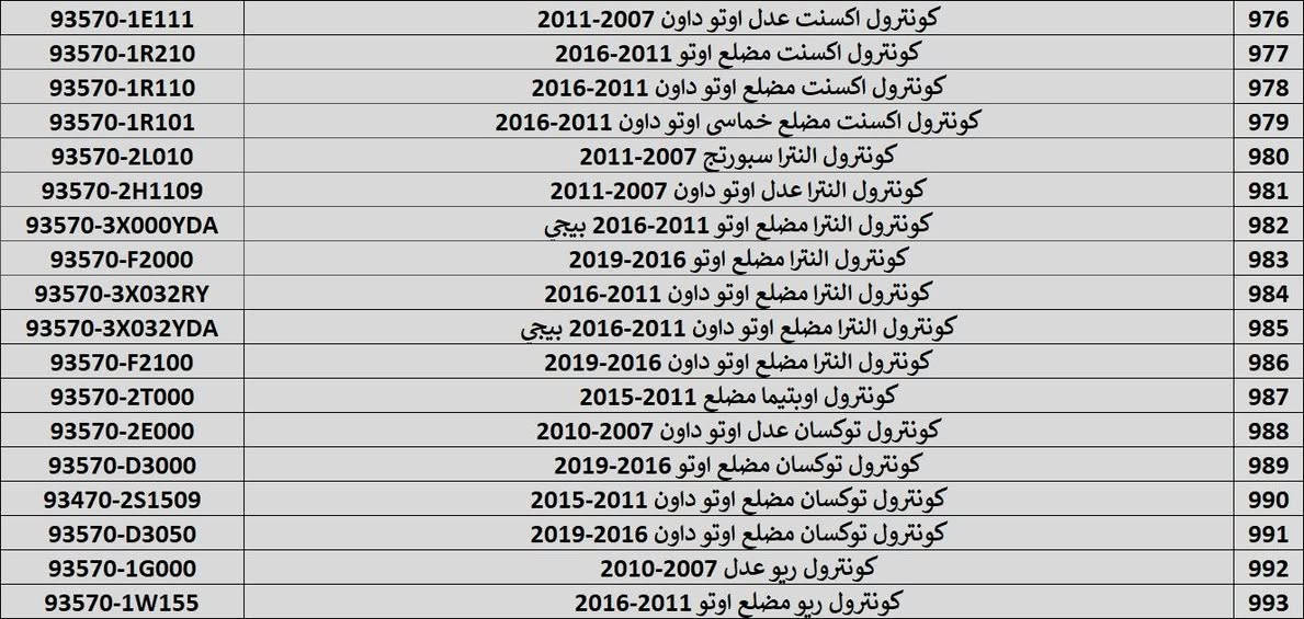السلام عليكم زبائنا الكرام
متوفر جميع انواع شرايط ستيرن
ومتوفر جميع انواع الكونترول
ومتوفر جميع انواع دكمة مفرد
البيع فقط جملة
للطلب تواصل خاص او زورونا في موقعنا الكائن في بغداد السنك شارع الوزان
او اتصل بينا على الارقام التالية
*********** زكريا
*********** مصطفى
ويمكنك ايضا الضغط على الرابط التالي للوصول الى موقعنا في الخريطة
https://maps.app.goo.gl/gp9MgjFoCHKAwBr86
