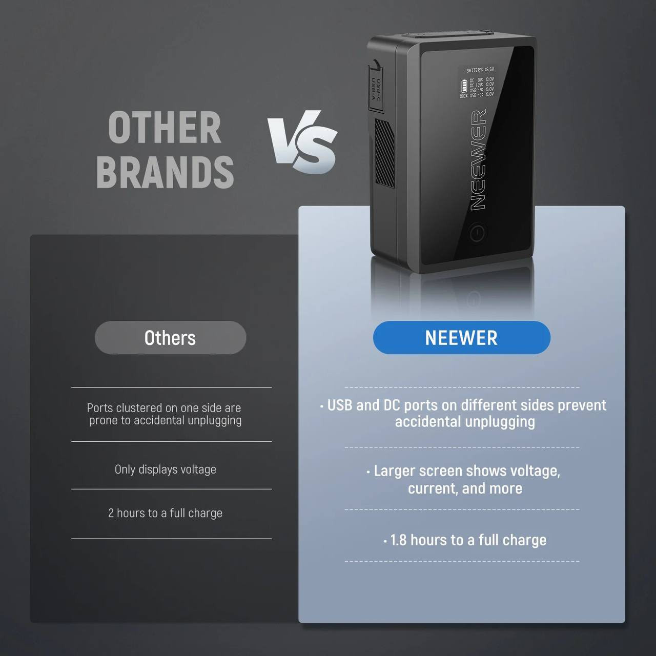 NEEWER Mini V Mount Battery PS099EP

بطارية من نيوير 
سعة 3400 مللي امبير 
14.5V
شحن سريع 50 واط 

السعر : 110 الف
سعره بالمتاجر 200 الف


**إذا كنت صاحب هذا الإعلان وتريد حذفه لأي سبب، رجاءا أرسل رسالة إلى الدعم الفني**