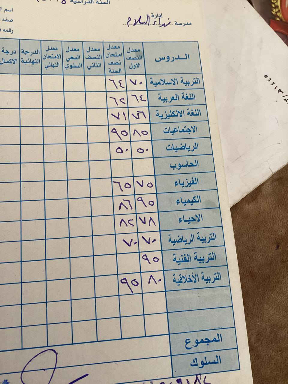 هذا تدريسنا وهذا نتائجنا
معهد الثقلين شارع عشرين مقابل فلافل مشمشه
للاستفسار ***********
