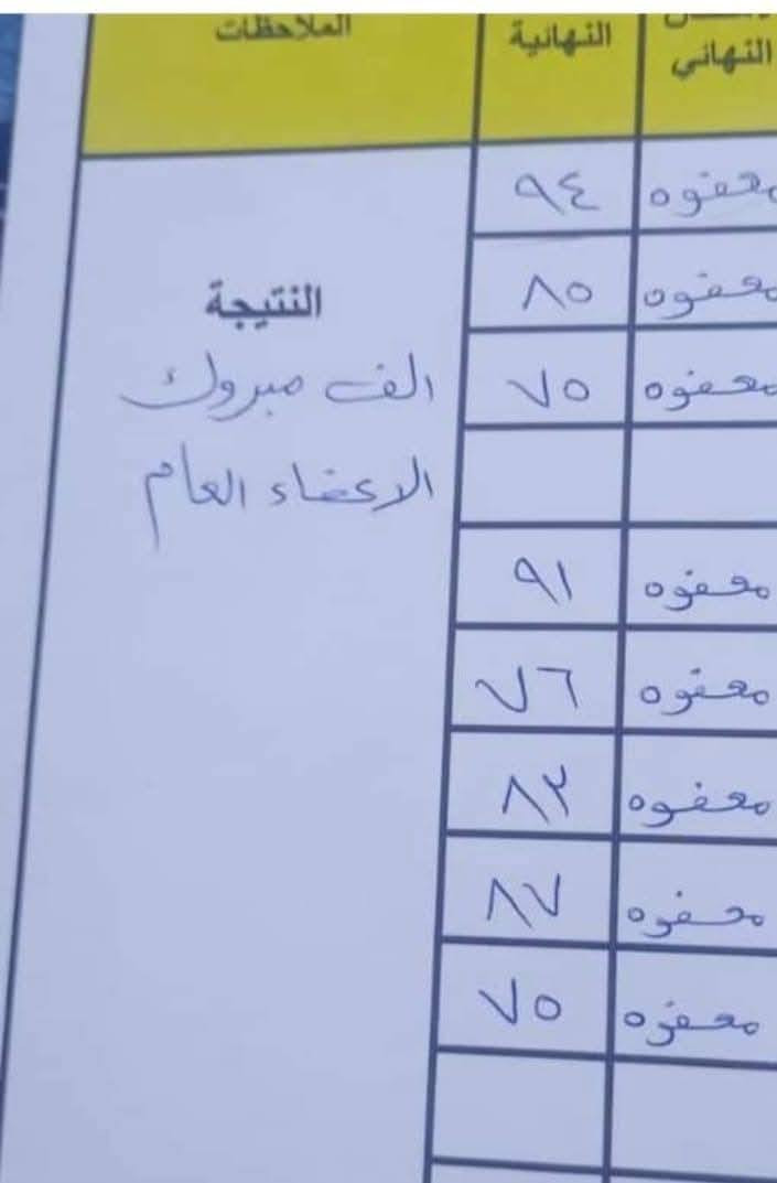 بمناسبة قرب امتحانات الشهر الثاني ونهاية السنه
ولكي يتم تحسين مستوى تلاميذنا الاعزاء 
يتم استقبال طلاب الابتدائيه و المتوسطه 
تدريس متفوقين وكوادر متخصصه
متابعه 
اعاده من الأساس والدروس الماضيه
امتحانات مع شرح كل درس جديد 
سارعوا بالحجز 
B2
التواصل خاص او واتس اب ***********
