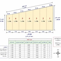 الصياده • ١٧٠م • مجمع سكني