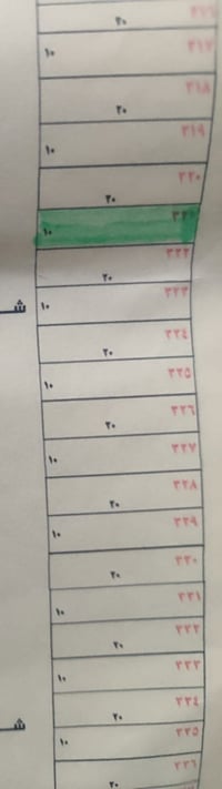وبركاتة قطعه للبيع حي الاطباء الفرع الثاني السعر اتصل وتدلل   07725491...
