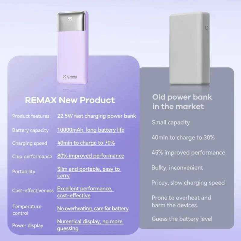باور بانك من ريمكس 

🔋 سعة البطارية (Battery Capacity) : 10000mAh

🔌 المخارج (Output):

منفذ USB :
5V⎓4.5A / 5V⎓3A / 9V⎓2A / 12V⎓1.5A

أقصى قدرة: 22.5W (Max)

منفذ Type-C:
5V⎓3A / 9V⎓2.22A / 12V⎓1.67A

أقصى قدرة: 20W (Max)

🔌 المدخلات (Input):
Type-C:
5V⎓3A / 9V⎓2A / 12V⎓1.5A

أقصى قدرة: 18W (Max)

منفذ Lightning (لـ iPhone):

5V⎓2A / 9V⎓2A / 12V⎓1.5A

أقصى قدرة: 18W (Max)

⚖️ الوزن الصافي (Net Weight):

200 غرام

📐 الأبعاد (Size):

127.8 × 68.1 × 17.7 ملم

🛡️ ميزات إضافية:
خفيف، نحيف ومحمول

ضمان لمدة سنة من وميض الذهب موصل, نينوى


**إذا كنت صاحب هذا الإعلان وتريد حذفه لأي سبب، رجاءا أرسل رسالة إلى الدعم الفني**