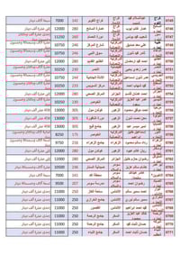 قضاء الموصل • تسعيرة المولدات • كانون الثاني ٢٠٢٦