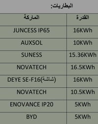 متوفرات بطاريات بالأسعار مناسبة