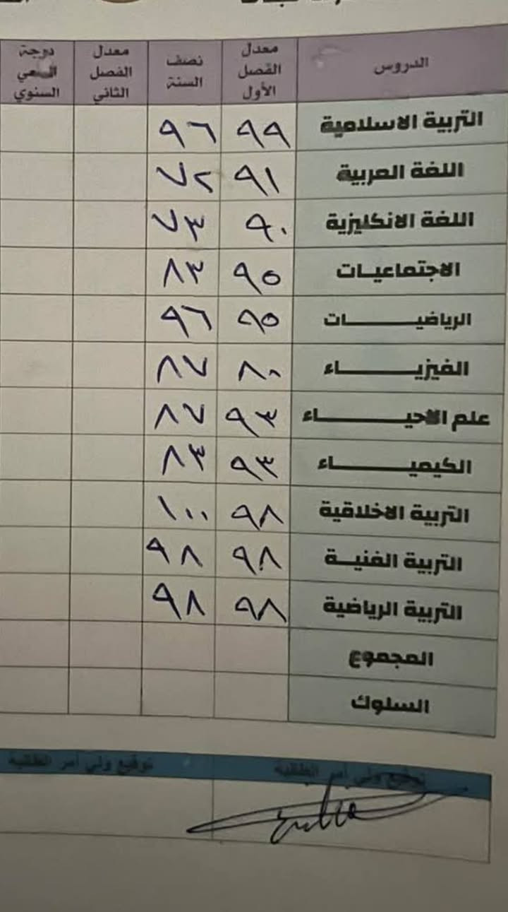تدريس خصوصي للابتدائيه والمتوسطه والاعداديه فرع الادبي
شرح مفصل وحل الواجبات ✅
العنوان البياع الثالثه شارع 9 مجاور مكتبة الانوار
للاستفسار ***********
