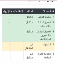 كتاب استيراد • واصل للكمارك • ديالى
