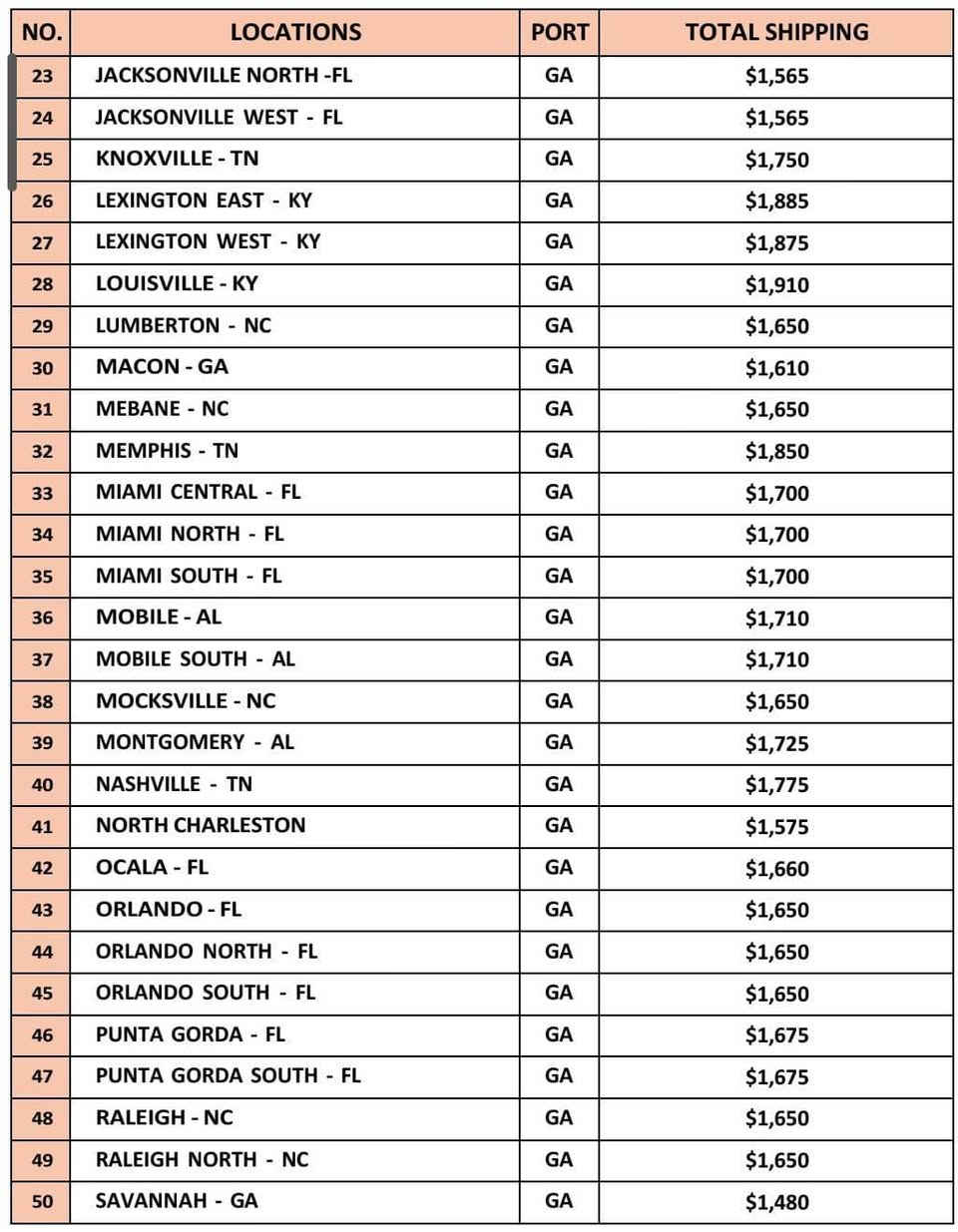 السلام عليكم  ...
اسعار الشحن الحقيقية من امريكا وصولا الى الاردن المنطقة الحرة (مفتوحة الحاوية ) 
الحبوبي لمزادات السيارات الوارد الامريكي والكندي 
___________________________________________
*فاتورة شراء مع إعطاء فاتورة تسديد (ماكو بوك فواتير😉)
*صور ساحة وصور تحميل اضافية عند سحب السيارة من موقع المزاد مع إعطاء صور لسيارة داخل الحاوية 
*موقع خاص لتتبع السيارة اثناء الشحن 
*لا توجد وساطات في النقل (مباشر من امريكا)
*كارفاكس مجانا قبل الشراء
* ١٢ عام خبرة في مجال الشحن و المزادات الامريكية  
*عمولة المكتب 200 فقط 
للاستفسار:-
 يرجى الحظور الى المكتب الكائن في البلديات تقاطع امن العامة سابقا حي التجار 
***********  مدير الشركة 
*********** موضف المتابعة 
*********** موضف المزاد
