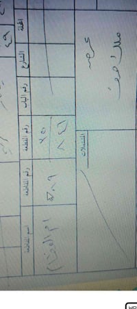 قطعة أرض • سديناويه • ٢٠٠م