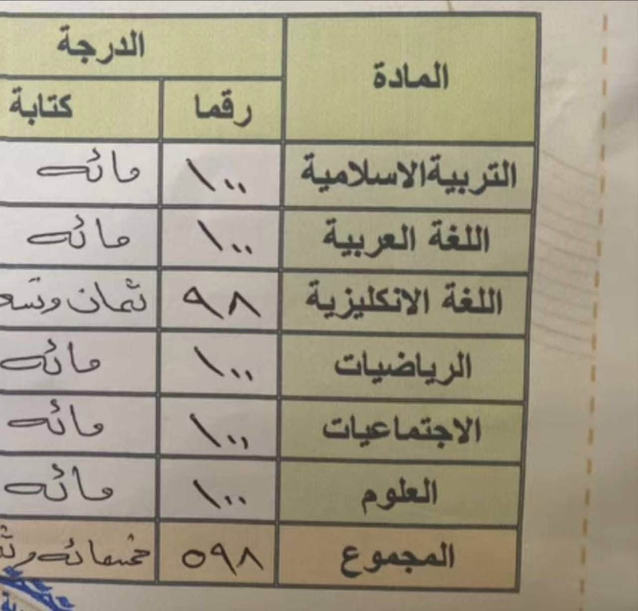 �✨ عرض خاص ومحدود على أسعار التدريس الخصوصي ✨📚
هل تبحث عن التفوق والنجاح؟ 🚀
الفرصة بين إيديك 👩🏻‍🏫… تعليم مميز بأسعار مناسبة جداً 🎯
💼 قائمة الأسعار (حِقائب دراسية):
 • 🎒 أول / ثاني / ثالث ابتدائي → 75
 • 🎒 رابع ابتدائي → 75
 • 🎒 خامس ابتدائي → 85
 • 🎒 سادس ابتدائي + أول  متوسط130
 • 🎒 ثاني متوسط → 150
 • 🎒 ثالث متوسط → 200
📖 المرحلة الإعدادية (فرعي علمي / أدبي):
 • الدرس الواحد → 50
⚙️ المرحلة الصناعية:
 • الدرس الواحد → 50
📌 لا تضيع الفرصة! التفوق يبدأ من هنا 💡
📞 للتواصل والاستفسار: ***********
✨ مع ست رسل.. مستقبلك أمان
بلوك7A
