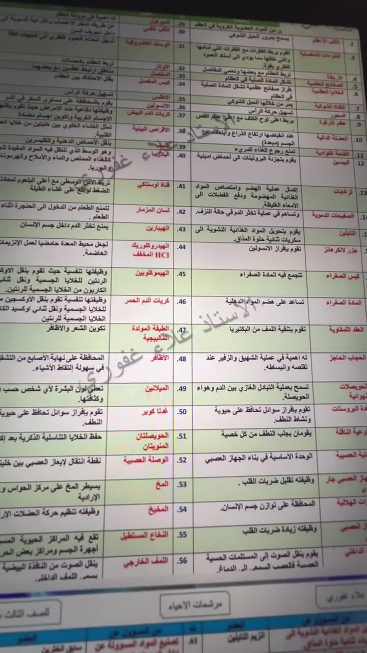 الست عائشه السامرائي

✅الواتساب للتسجيل السريع :
***********
⭕️هذه خطه  نجاح مضمونه لأي طالب  فات الوقت عليه يكدر يعتمد عليها 

⭕️العنوان العامريه شارع العمل الشعبي
