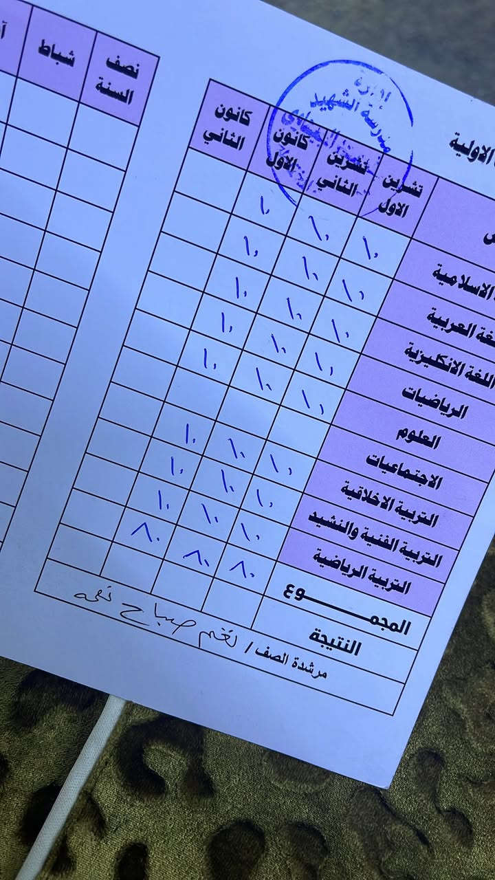 الف الحمدلله درجات طلابي مكاني بغداد حي الجهاد شارع الرفاق قرب اسواق بيتي تواصل  ***********
