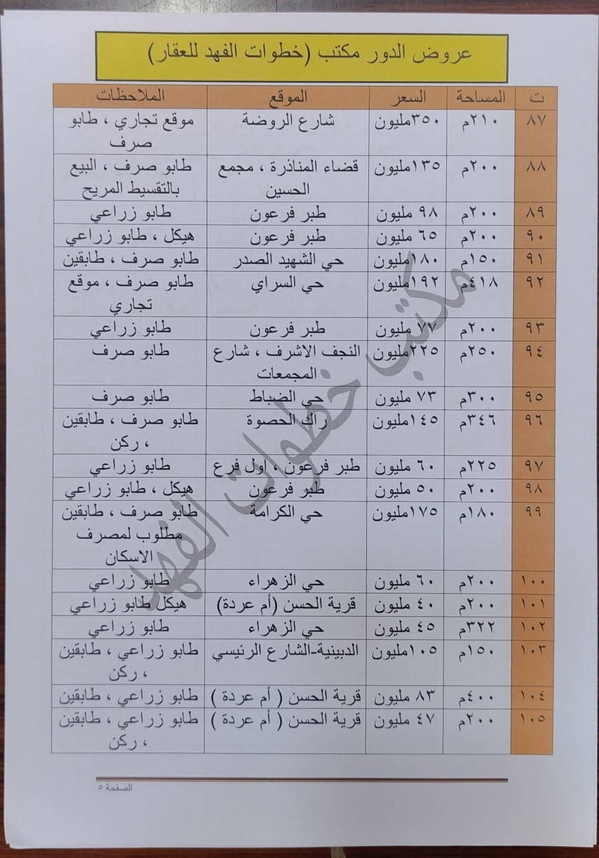 #عروض_الدور
#مكتب_خطوات_الفهد_للعقار
#اليوم_19_2_2026
#اللهم_صل_على_محمد_وال_محمد
#على_بركة_اللة_
#عروض_الدور_طابو_وزراعي_
#في_النجف_عامةً_وخصوصا_قضاء_المشخاب_
#ولتسهيل_مهمة_الطلب_والعرض_على_زبائننا_الكرام_
#ماعليكَ_غير_ذكر_تسلسل_العقار_بالتعليقات_فقط_
#نرسلك_التفاصيل_كاملةً_سعر_نهائي_موقع_وغيرها_
#مكتب_خطوات_الفهد_طريقك_الاسهل_للعقار
#المكتب_مجاز_رسميا_وحسب_الضوابط
#شعار_المكتب_الثقة_والتعامل_بما_يكفل_حق_الطرفين_
#موقع_المكتب_النجف_الاشرف_قضاء_المشخاب_
#شارع_الف_هلا_مجاور_شركة_زين_ومعجنات_الراقي_
#للاستفسار_الاتصال_على_الارقام_التالية_
*********** أبو فهد
*********** فهد
#يوجد_واتساب_وتلكرام
