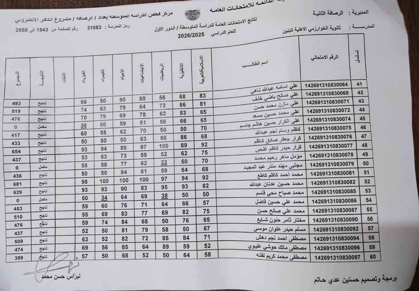 المصداقية تُصنع بالإنجاز، لا بالتضليل الإعلامي( 85%)💪 نسبة النجاح الحققية 
مبارك لطلابنا نجاحهم وتفوقهم، فأنتم فخر مدرستكم، ونتائجكم هي الدليل الأصدق على تميزكم وتميز مؤسستكم الخوارزمي الاهلية

#شكرا_للاختياركم_الأفضل 
#شكرا_للاختياركم_مدرستنا_الخوارزمي
#المعاونة_خنساء_العبيدي 🌺
 #التسجيل_مفتوح ✅
 #ثانوية_الخوارزمي_الأهلية_للبنين 🏫 
 #السادس_العلمي   📚                      

للاتصال والاستفسار واتساب فايبر تلكرام 

 📞 ***********
 📞 ***********
📱أو راسلونا عبر الصفحة مباشرة

📍 العنوان: - بغداد الزعفرانية خلف سوك الهوا
 مقابل قاعة و حسينية الحسن المجتبى عليه السلام
