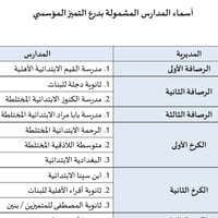 مبارك لثانوية اقرأ الأهلية للبنات هذا الإنجاز المشرّف  نبارك لإدارة وم...