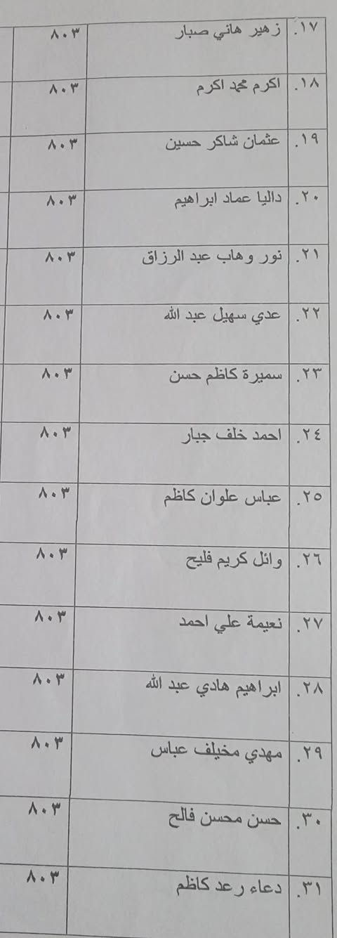 محله803 اخواني اصحاب الاراضي المصفره الرجاء التوجه غدا صباحا الى بلدية الرشيد لتدقيق اسمائكم غدا اخر يوم للتدقيق
ممثل المشمولين بقرار 20  في عموم بغداد
المهندس احمد الفوادي 
***********
