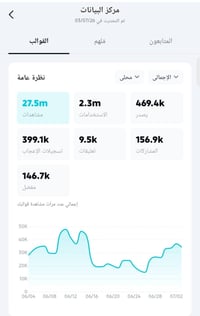 حساب كاب كات • مفعّل أرباح • مشاهدات عالية