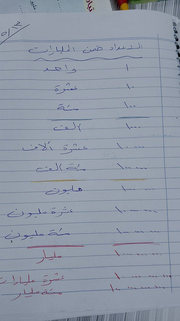 ترتيب وجمال دفاتر طلابي احلى من دفاترهم المدرسيه 
جانب من دروس التقويه للمرحله الابتدائيه


**إذا كنت صاحب هذا الإعلان وتريد حذفه لأي سبب، رجاءا أرسل رسالة إلى الدعم الفني**