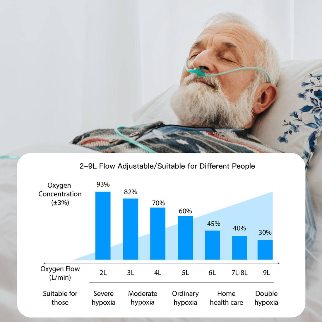 جهاز اوكسجين اوربي جديد
واتساب ***********
