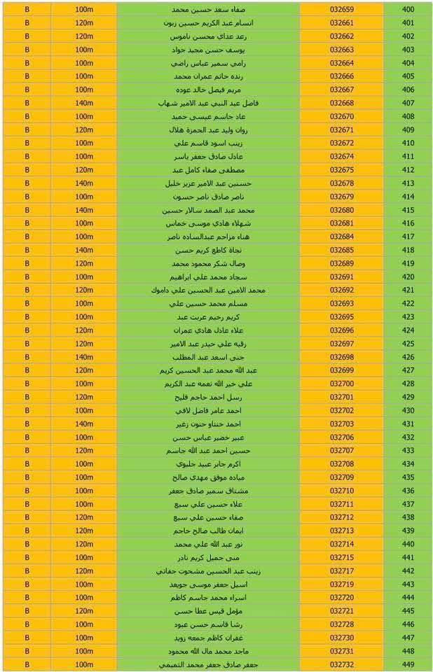 الف مبروووووك لجميع المسجلين على النمط الغربي على مجمع B7 في مدينة بسمااية

إعــلان هـام تم توزيع الوجبه الثانية بتاريخ21/5/2026

تحية طيبة..

تدعو الهيئة الوطنية للاستثمار السيدات والسادة المسجلين على شراء الوحدات السكنية في مجمع مدينة بسماية السكني، الوجبة الثانية (نمط غربي) إلى مراجعة الشعبة الإدارية والمالية / بلوك (B2) الكائن داخل مجمع مدينة بسماية، وذلك لغرض دفع رسوم تخصيص الطوابق (الدنيا والوسطى) للراغبين بالاختيار، وحسب المواعيد الآتية:

•⁠  ⁠مساحة (140 م2)
يوم الأحد الموافق (24/5/2026) فقط.

•⁠  ⁠مساحة (120 م2)
يوم الاثنين الموافق (25/5/2026) فقط.

🔹 علماً أن العدد محدود جداً، ويكون التخصيص حسب أسبقية الحضور.

•⁠  ⁠مساحة (100 م2)
يبدأ التخصيص بعد عطلة عيد الاضحى المبارك
 
يوم الاحد الموافق (31/5/2026) 
ولغاية يوم الأربعاء الموافق (3/6/2026).

🔹 يكون الدفع إلكترونياً حصراً.

🔹ملاحظة: لا يوجد تخصيص بناية

للاستفسار اكثر يرجى الاتصال على الا
***********@الجميع***********
