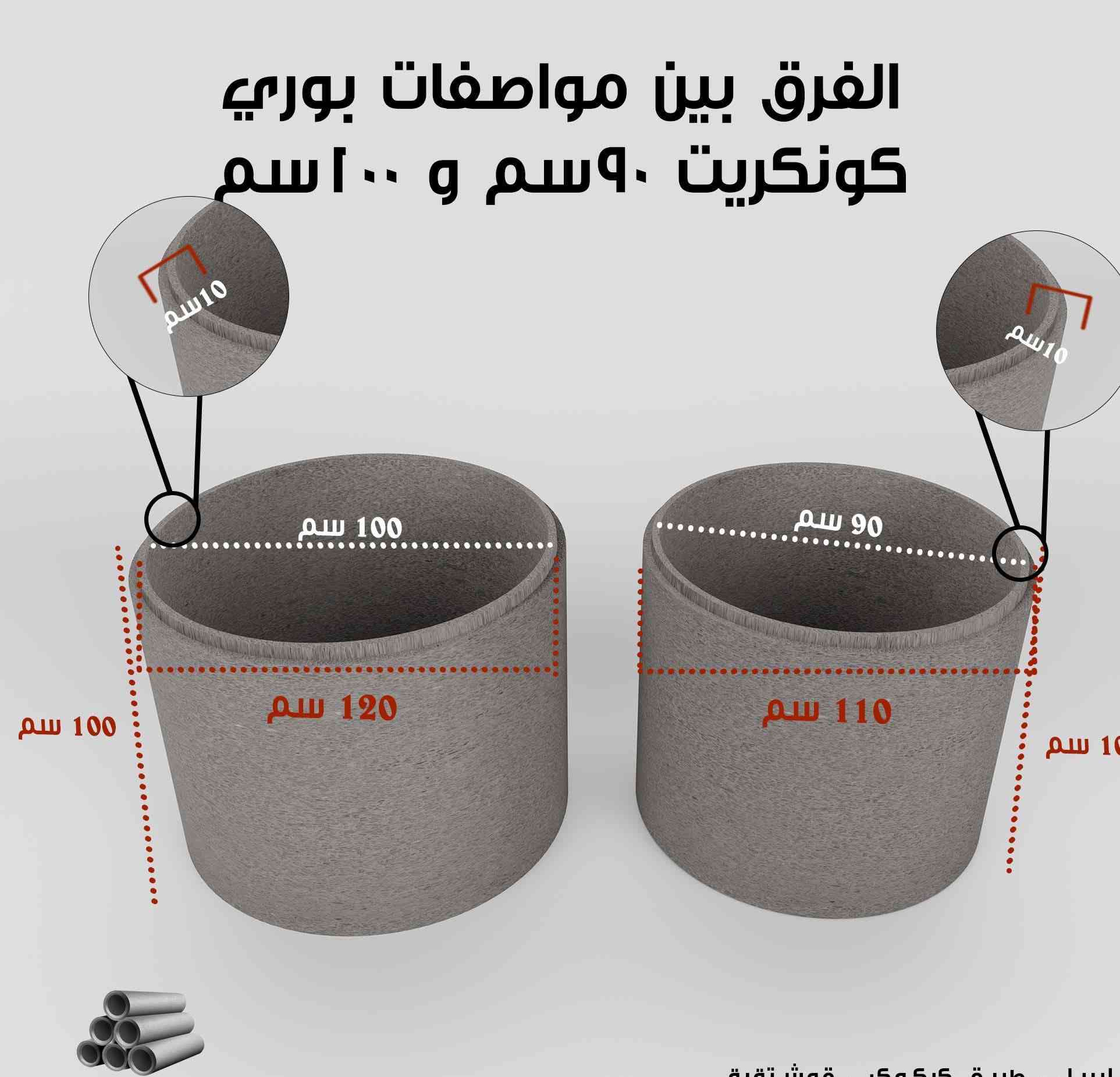 معمل بواري صب الأنابيب كونكريت كافه الحجام تجهيز لجميع المحافظات الاستفسار 📞 *********** / ***********
