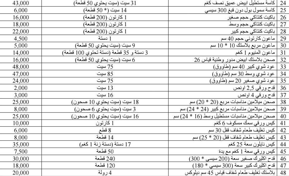 السلام عليكم
تصفية محل مواد سفريات متنوعة (استخدام مرة واحدة)
مختلف القياسات
الكميات والاسعار موضحة بالجدول
الاسعار اقل من اسعار الجملة لغرض تصفية المحل

للتواصل فقط على الرقم 
***********

السعر اذا شلع مليون ومية 
المكان بغداد المنصور
