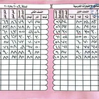 صدقة جارية • طلاب أيتام • مؤسسة عين واسط