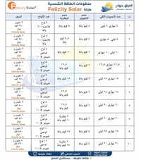فيليسيتي سولار • ألواح شمسية • بطاريات ليثيوم