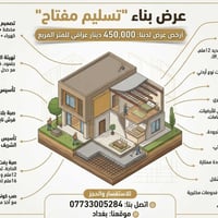 المواد المستخدمه من الدرجة الاولى وحاصله ع شهادات مختبرية  للتواصل 077...