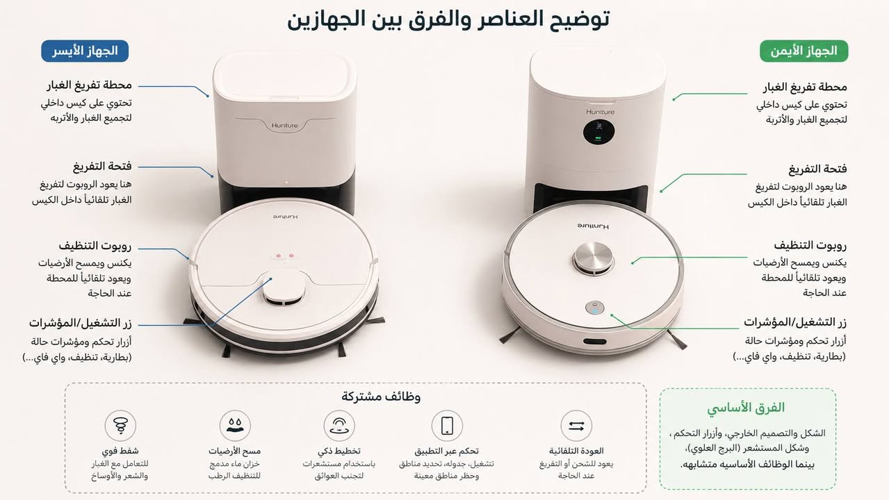 مكنسة ربوت عدد٢ وحده تشتغل والثانية نقص بطارية وصلة مسح ثنينهن ب180


**إذا كنت صاحب هذا الإعلان وتريد حذفه لأي سبب، رجاءا أرسل رسالة إلى الدعم الفني**