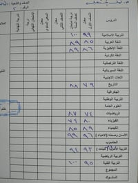 تدريس خصوصي • الابتدائية • سبع البور