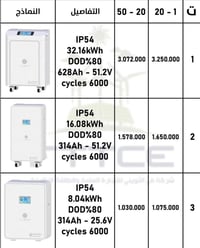 عروض شركة ليماكس الوكيل الحصري لمجموعه كروب الثويني البطاريات ضمان حقي...