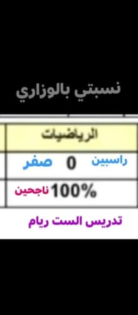 حصة تدريس  رياضيات سادس ابتدائي السعر 15 للحصة الواحدة  الي تريد  تحجز...