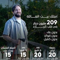 قلب كربلاء • ١٥٠م • تقسيط ١٥ سنة