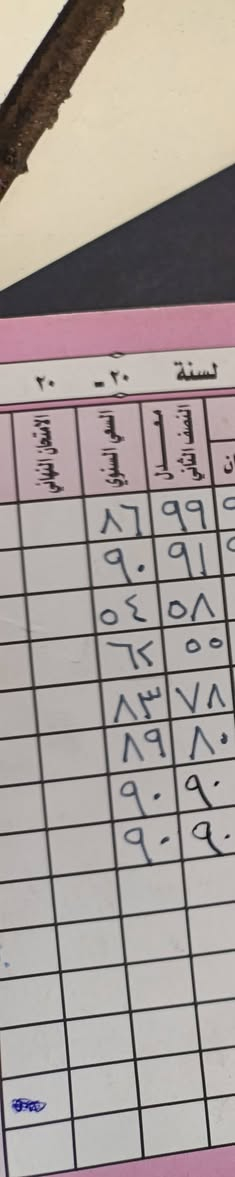 🔥 انتهى النقاش.. النتائج سكتت الكل! 
الـ 100% يمنا روتين مو صدفة. لا تجازف بمستقبل ابنك وتضيع تعبك بغير مكان.
بـ معهد دجلة الأهلي، سلمنا طالب.. تستلمه "الأول"!

حي دجلة / خلف معارض بغداد 
للتواصل ***********

@إشارة
