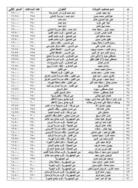 طوزخورماتو • تسعيرات المولدات • آيار