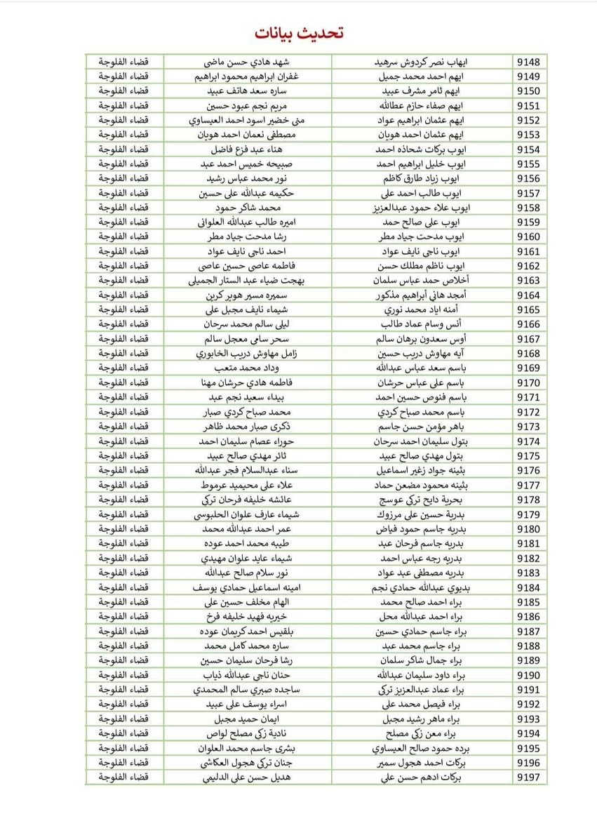 ملاحظة/ هاي الاسماء يستلمون راتب وعدهم تحديث معلومات 
مكتب استنساخ الراوي حي نزال مجاور الرعاية الاجتماعية 
*********** واتساب 
انستا

https://www.instagram.com/mktbstnskhlrwy...

#على الذوات المدرجة اسمائهم في القائمة ادناه يرجى جلب المستمسكات الحديثة للمعاق والمعين  لغرض تحديث بياناتهم إلى هيئة حقوق ذوي الإعاقة والاحتياجات الخاصة. (اللجنة الفرعية في الفلوجة حي نزال) 
ملاحظة (حضور المعين فقط )
