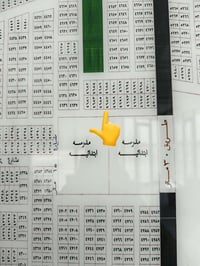 الطوبه والنخيله النفط • ١٢٧م • قرب مدارس