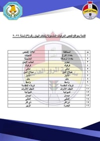 منشور للفائده لتعقيب السيارات المسجله وغير المسجله واكمال كافه الإجراء...