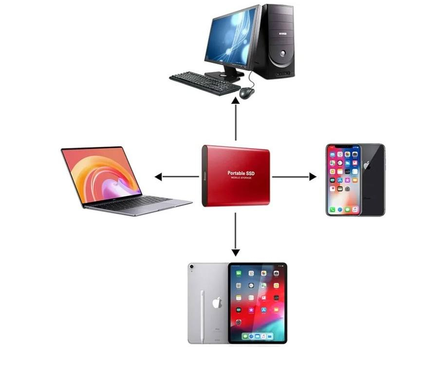 قرص صلب خارجي بسعة 2 تيرابايت هارد SSD محمول، ذاكرة تخزين بيانات ذات حالة ثابتة، محرك احتياطي للكمبيوتر مع USB 3.0 الى نوع سي يدعم الكمبيوتر المكتبي واللابتوب متوافق مع ويندوز XS (احمر) حبايبي التخزين الحقيقي 1 تيرا  يوجد توصيل جميع المحافظات


**إذا كنت صاحب هذا الإعلان وتريد حذفه لأي سبب، رجاءا أرسل رسالة إلى الدعم الفني**