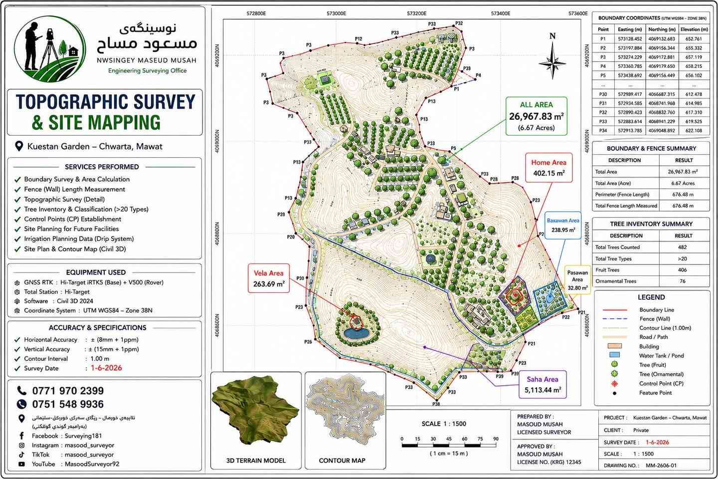 📐 ڕووپێوی وردەکاری (Detail Survey) و تۆپۆگرافی بۆ باخێکی ١١ دۆنمی لە کوێستانەکانی چوارتا - ماوات
لەم پڕۆژەیەدا، کاری ڕووپێوی وردەکاری، تۆپۆگرافی، دانانی Control Point (CP)، دیاریکردنی سنوور و ڕووبەری ڕاستەقینەی باخ، پێوانی درێژی سیاجی جێبەجێکراو، و سەرژمێری و پۆلێنکردنی درەختەکان بە بەکارهێنانی GNSS RTK (Hi-Target iRTK5 & V500) و Civil 3D ئەنجام درا.
ئامانجی سەرەکی لەم کارەدا دروستکردنی بنکەیەکی تەواوی داتای ئەندازیاری بوو بۆ دیزاین، بەڕێوەبردن و وەبەرهێنانی داهاتووی باخەکە، لەگەڵ دیاریکردنی شوێنە گونجاوەکان بۆ ڤێلا، مەسبەح، حەوزی ئاودێری و تۆڕی ئاودێری بە پشتبەستن بە داتای ڕاستەقینە و نەک تەخمین.
هەروەها درێژی ڕاستەقینەی سیاجی جێبەجێکراو دیاریکرا بۆ ئەوەی خاوەن پڕۆژە بتوانێت حسابات و تێچووی کۆمپانیای جێبەجێکەری سیاج بە وردی پشکنین و ساف بکات.
📊 ئەنجامی کۆتایی بریتی بوو لە Site Plan، Topographic Map و داتابەیسێکی تەواوی ئەندازیاری کە لە هەر قۆناغێکی داهاتووی دیزاین، جێبەجێکردن یان فرۆشتنی موڵکدا سوودێکی زۆری هەیە.
📌 الأعمال شملت الرفع المساحي التفصيلي والطبوغرافي لبستان جبلي بمساحة 11 دونماً في منطقة جوارتا – ماوت، مع تثبيت نقاط السيطرة (CP)، تحديد الحدود والمساحة الفعلية، قياس الطول الحقيقي للسياج المنفذ، وجرد الأشجار وتحديد مواقعها باستخدام أجهزة GNSS RTK وبرنامج Civil 3D.
وقد تم إعداد قاعدة بيانات هندسية متكاملة ومخططات طبوغرافية دقيقة لدعم أعمال التصميم والاستثمار والإدارة المستقبلية للموقع وفق بيانات هندسية دقيقة ومعتمدة.
📞 ***********
