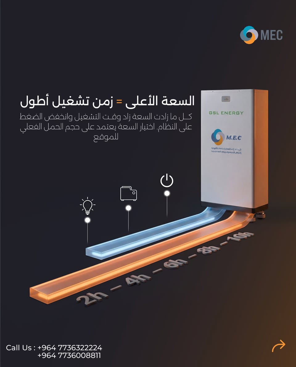 اختيار سعة البطارية يعتمد على حجم الحمل الفعلي للموقع

سعات 10 و 16 kWh
تشغيل مستقر
+6500 دورة
وقابلية توسع حسب حاجة المشروع.

السعة الأعلى = زمن تشغيل أطول
وأداء أكثر استقراراً.

المتعددة الهندسية
شريك قرار… مو مجرد تجهيز ☀

للتواصل على الارقام

+964 7736322224
+964 7736008811


**إذا كنت صاحب هذا الإعلان وتريد حذفه لأي سبب، رجاءا أرسل رسالة إلى الدعم الفني**
