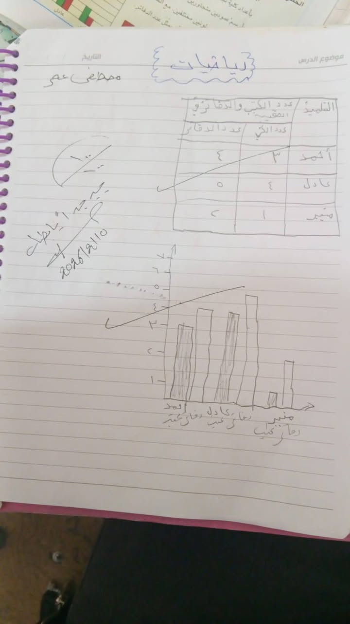 أنتباااااه🎷🥁
 تدريس خصوصي في البيت
الي تحب تراسلني
متابعة+أمتحانات يوميه
نخلي أبنك يبدأ من الصفر ويتعلم يقرة👩‍🏫🧍‍♂️🧍‍♀️
 ويكتب 📒📖📚
ويتعلم شلون يحب الدراسه👨‍💻 
(جرب )وراح تلكاه متفوق✏️📕📊 ويانا 
تدريس لجميع المراحل أبتدائي جميع المواد 
وبأسعار مناسبة جدا
متوسطه جميع المواد وبأسعار مناسبة جدا
 والجمعه/والسبت  مجاني لعوائل الفقيره النازحه لدخلهم محدود 
الفرع الأول التحرير/ الجاهزة /الفرع الثاني بهرز /حي صدام 
الفرع الثالث /مدرسه الأمين /قرب كاتب عدل
الفرع الرابع /جرف الملح /حي الزهور 
للاستفسار الاتصال👇
‪***********
/***********
