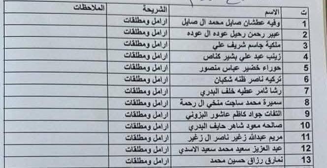 سلام عليكم التقديم ع الرعايه والاراضي مفتوح حاليا بغداد وخاصه ابوغريب الي مشمول يتفضل خاص لان ايام وينسد التقديمم
المشمول بتقديم همه
الارمله 
المطلقه 
المهجوره 
زوجه السجين 
كبار السن
الامراض المزمنه 
والمتقاعدين 
للاستفسار خاص

سلام عليكم التقديم ع الرعايه والاراضي مفتوح حاليا بغداد وخاصه ابوغريب الي مشمول يتفضل خاص لان ايام وينسد التقديمم

سلام عليكم التقديم ع الرعايه والاراضي مفتوح حاليا بغداد وخاصه ابوغريب الي مشمول يتفضل خاص لان ايام وينسد التقديمم


**إذا كنت صاحب هذا الإعلان وتريد حذفه لأي سبب، رجاءا أرسل رسالة إلى الدعم الفني**