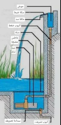 شلال داخل البيت  ضمن حديقه داخليه كامله  07737194939