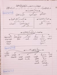 مخططات • تربية إسلامية • سادس إعدادي ومهني