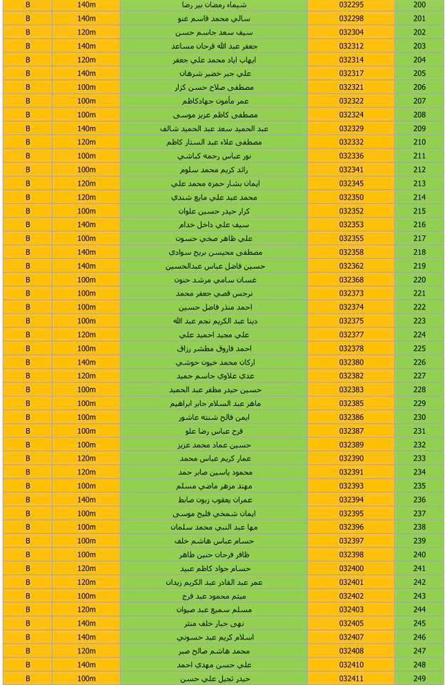 الف مبروووووك لجميع المسجلين على النمط الغربي على مجمع B7 في مدينة بسمااية

إعــلان هـام

تحية طيبة..

تدعو الهيئة الوطنية للاستثمار السيدات والسادة المسجلين على شراء الوحدات السكنية في مجمع مدينة بسماية السكني، الوجبة الثانية (نمط غربي) إلى مراجعة الشعبة الإدارية والمالية / بلوك (B2) الكائن داخل مجمع مدينة بسماية، وذلك لغرض دفع رسوم تخصيص الطوابق (الدنيا والوسطى) للراغبين بالاختيار، وحسب المواعيد الآتية:

•⁠  ⁠مساحة (140 م2)
يوم الأحد الموافق (24/5/2026) فقط.

•⁠  ⁠مساحة (120 م2)
يوم الاثنين الموافق (25/5/2026) فقط.

🔹 علماً أن العدد محدود جداً، ويكون التخصيص حسب أسبقية الحضور.

•⁠  ⁠مساحة (100 م2)
يبدأ التخصيص بعد عطلة عيد الاضحى المبارك
 
يوم الاحد الموافق (31/5/2026) 
ولغاية يوم الأربعاء الموافق (3/6/2026).

🔹 يكون الدفع إلكترونياً حصراً.

🔹ملاحظة: لا يوجد تخصيص بناية

للاستفسار اكثر يرجى الاتصال على الارقام ادناه:
***********
***********
