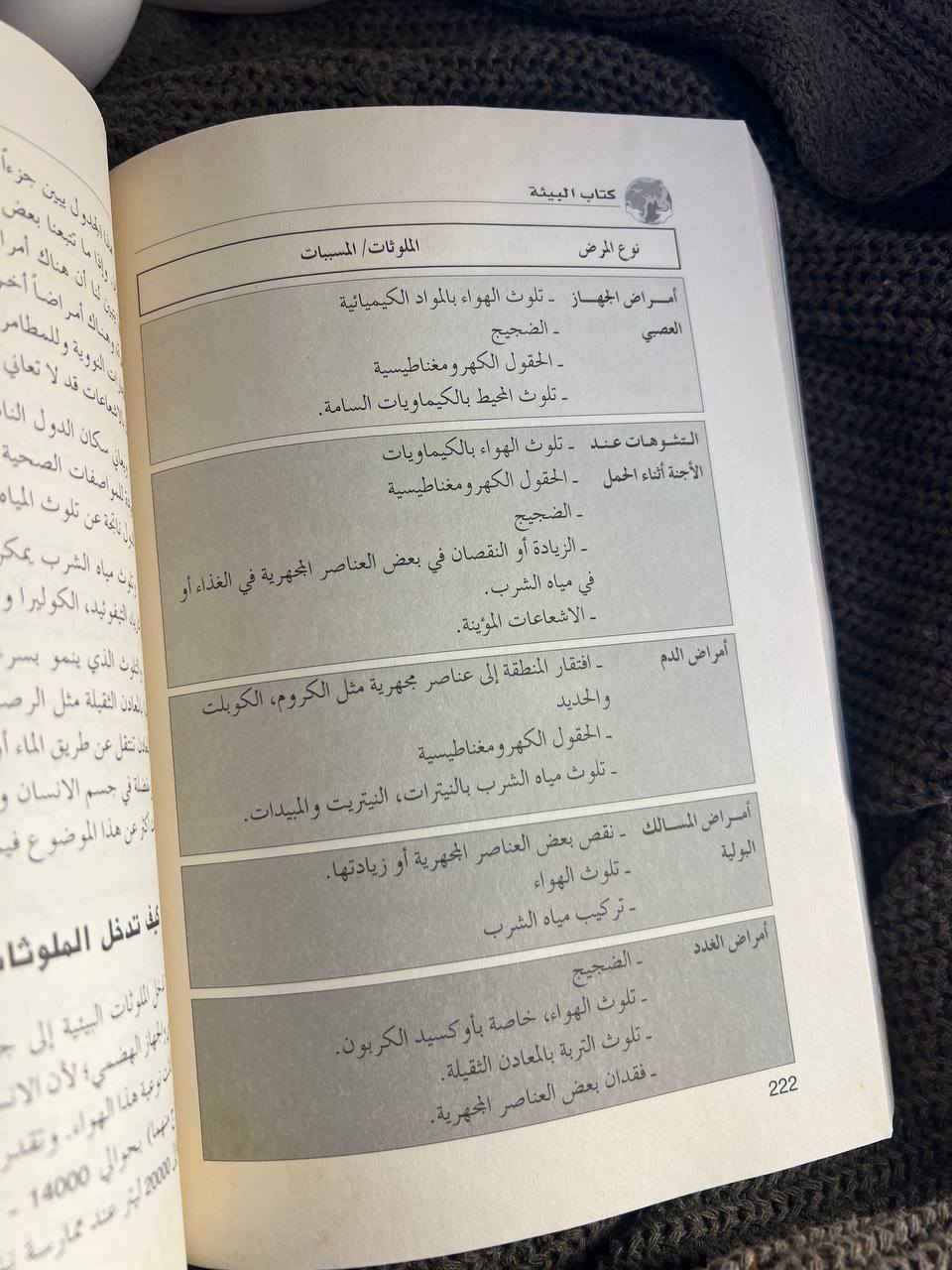 يعالج "كتاب البيئة" موضوعاً من العصب أن تمر عليه مرور الكرام، فقد أصبحت البيئة من المواضيع المهمة في العالم، إن لم تكن الأهم حالياً وباتت الاستدامة البيئية مقياساً لرقي الشعوب بما تشمله من استدامة للموارد الطبيعية، وللاقتصاد والمشاريع التنموية. ومن هنا تبرز أهمية هذا الكتاب الذي يتوجه إلى كل فئات المجتمع كباراً وصغاراً، ويحث على أن ينطلق العمل من أجل الحفاظ على البيئة من الفرد الذي يجب أن يكون المراقب الدائم والحارس للبيئة، مهما كانت صفته وعمله حيث يركز على ضرورة وجوب تربية الأولاد على القيم الأخلاقية التي تحترم الطبيعة كقيمة مستقلة مشتركة مع الإنسان لتؤلف نظاماً أشمل، كما يشدد على دور الحكومات والدول التي تسن التشريعات وتلاحق تنفيذ القوانين والمقررات الدولية. فيعرض للمشاكل البيئية بطريقة واقعية، مما جعله كتاباً مفيداً"، فتكاد تجد كل المشاكل البيئية التي تصادفها في حياتك مذكورة ومشروحة. وتضمن الكتاب عرضاً لمفهوم البيئة بين العلم والفلسفة والأخلاق، وتحدث عن النظام الإيكولوجي ودورة الحياة وتعدد وتنوع الأنظمة الإيكولوجية وعن عن علاقة الإنسان بالبيئة، وأشار إلى الاتفاقيات والبروتوكولات الموقعة بين الدول والتي تهدف إلى الحد من المشاكل البيئية.

للطلب والاستفسار التواصل دايركت توجد خدمة توصيل لكافة أنحاء العراق


**إذا كنت صاحب هذا الإعلان وتريد حذفه لأي سبب، رجاءا أرسل رسالة إلى الدعم الفني**